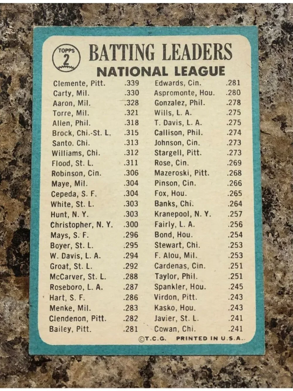 1964 Topps Batting Leaders #2 Bob Clemente Hank Aaron Rico Carty - Picture 2 of 6